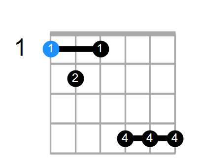 Fm7b5 Chord